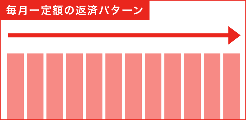 毎月一定額の返済パターン
