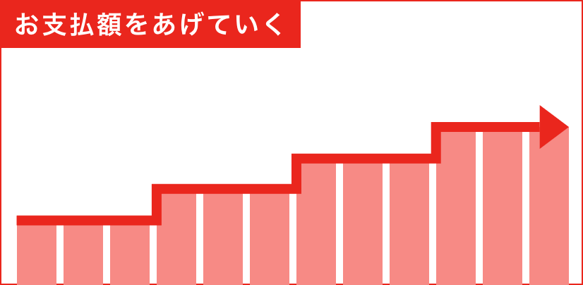 お支払額をあげていく