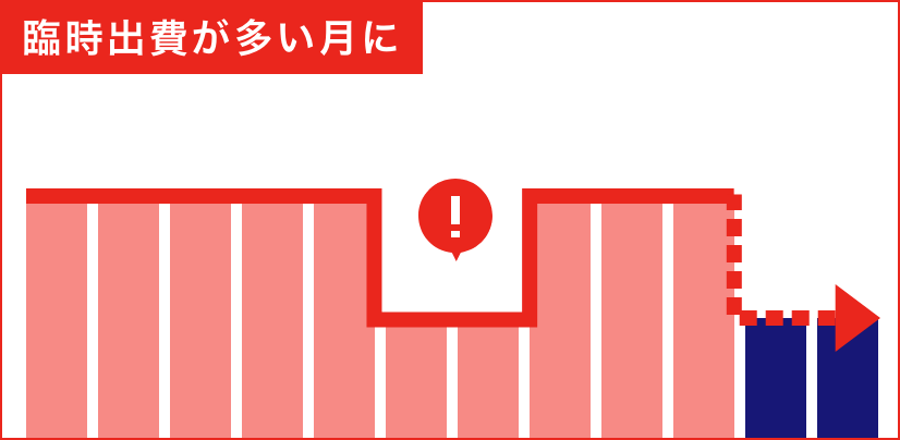 臨時出費が多い月に
