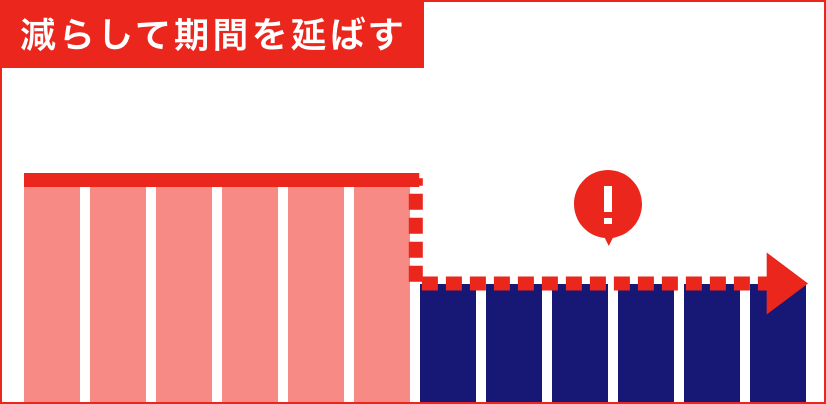 減らして期間を延ばす
